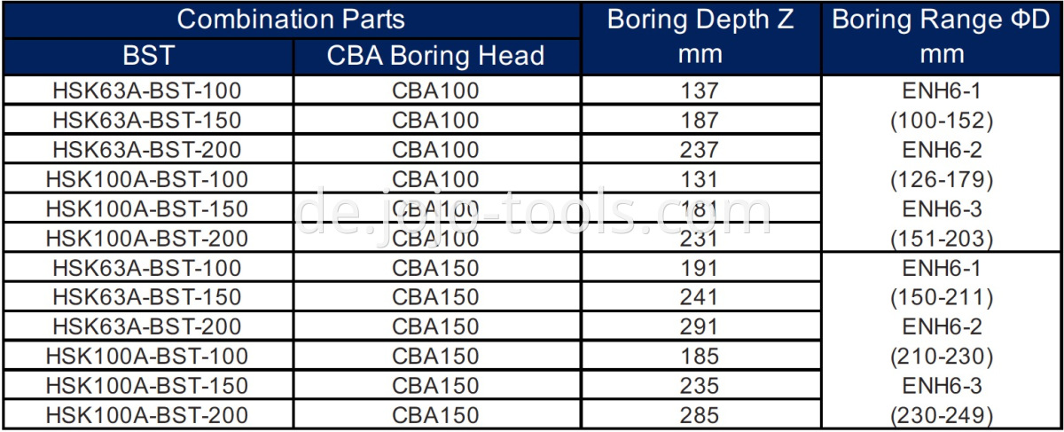 HSK BST CBA Table-2